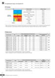 1225 Устаревшие виды инструмента по металлу Справочные переводные таблицы старого и нового обозначений Компания Korloy постоянно —> Каталог KORLOY 2018 Инструмент и станочная оснастка Фрезы концевые монолитные по металлу Сверла спиральные Токарные расточные державки Цанговые патроны Стр. M2