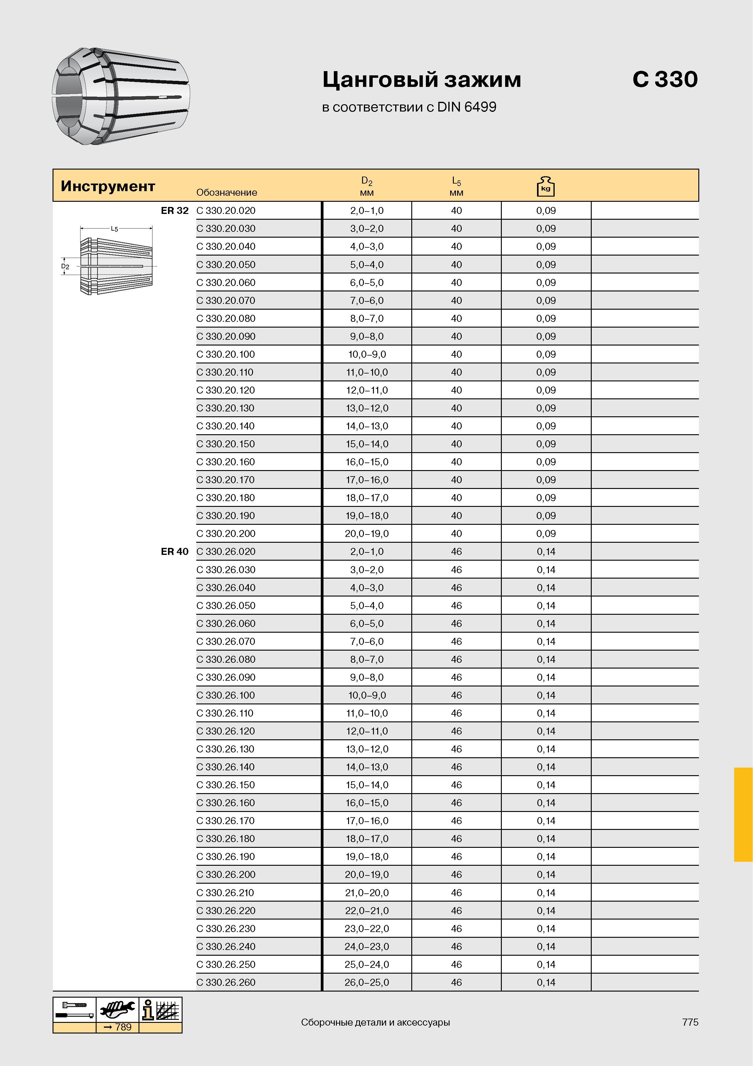 778 Цанговый зажим в соответствии с DIN 6499 C 330 ИнстрУмент Обозначение ER 32 C 330 20 020 20-10 40 009 L5 C 330 20 030 30-20 40 009 C 330 20 040 40-30 Каталог WALTER 2007 Режущий инструмент и инструментальная оснастка для металлообрабатывающих станков и центров с ЧПУ Стр. 775