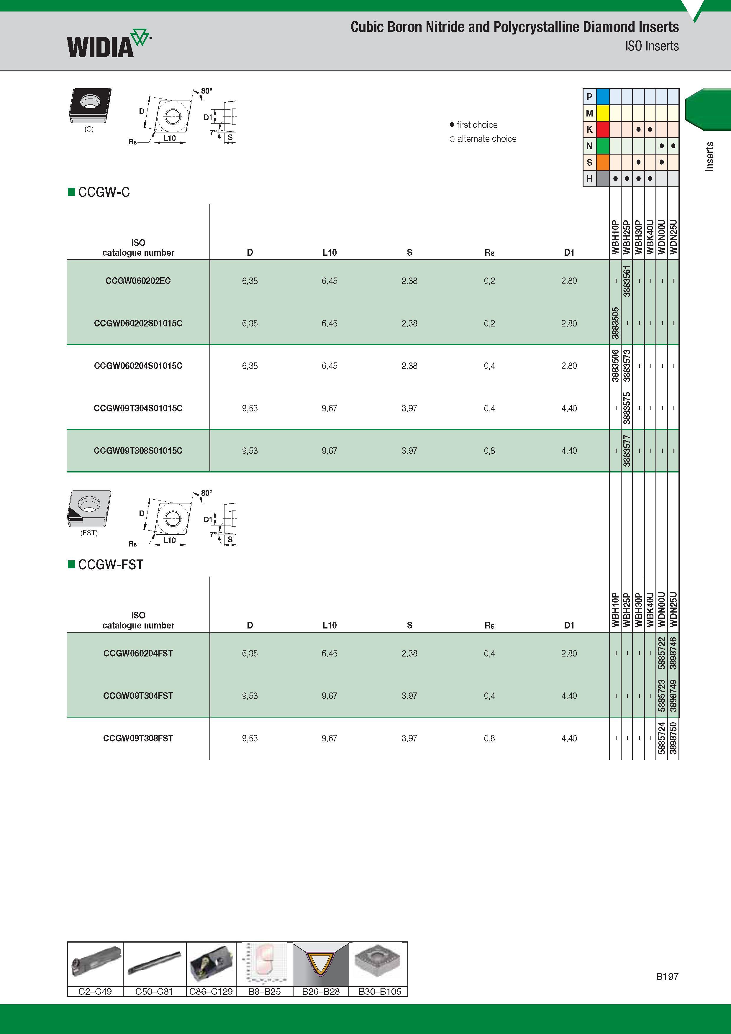 217 Widia Cubic Boron Nitride and Polycrystalline Diamond Inserts ISO Inserts (C) CCGW-C ISO Catalogue number Обозначение инструмента по каталогу Лучши Каталог WIDIA 2017 Металлорежущий инструмент Стационарный и вращающийся для металлообрабатывающих станков и оборудования Стр. B197 ENG