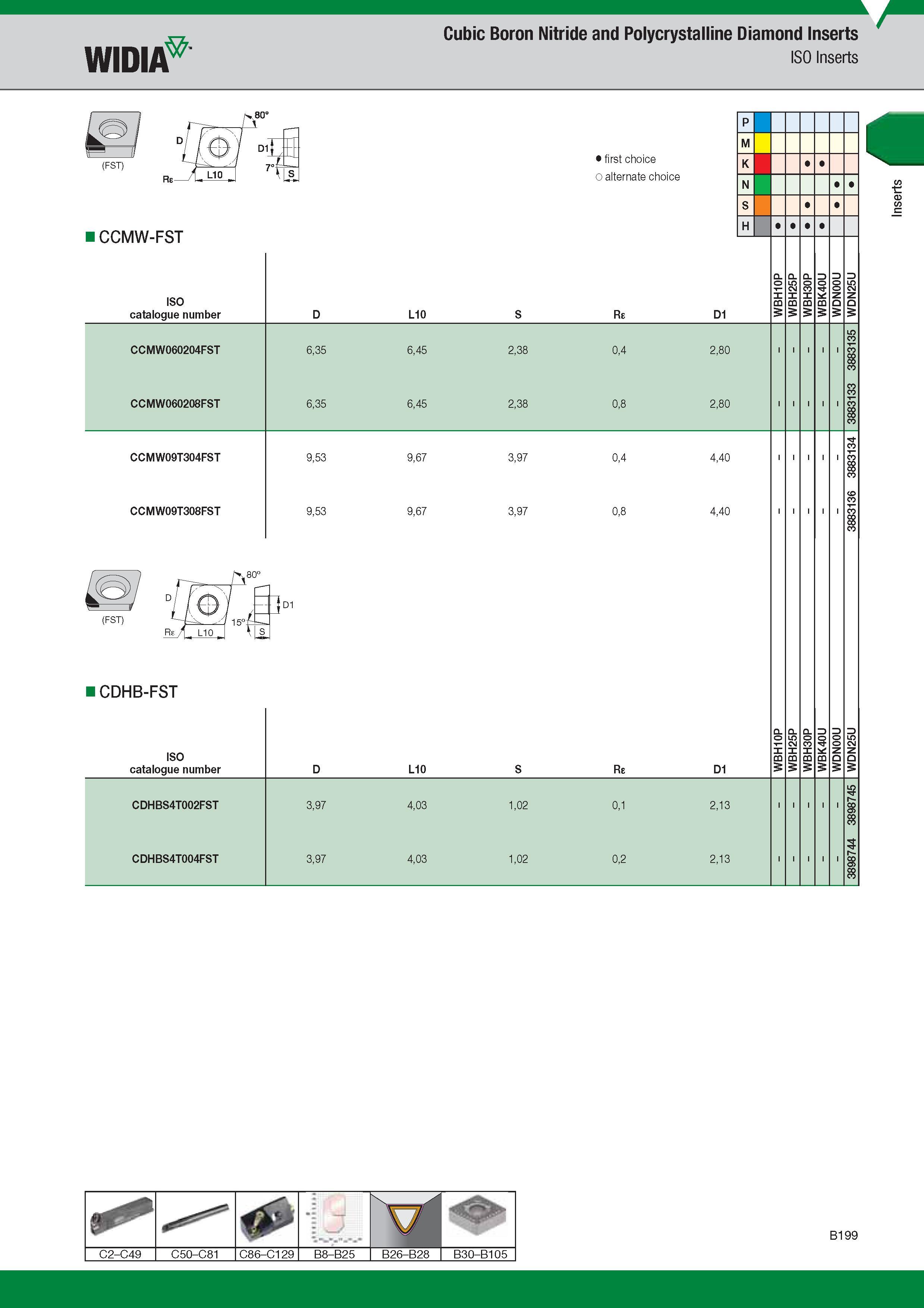219 Cubic Boron Nitride and Polycrystalline Diamond Inserts Widia ISO Inserts Лучший и альтернативный выбор First and alternate choice CCMW-FST ISO Cat Каталог WIDIA 2017 Металлорежущий инструмент Стационарный и вращающийся для металлообрабатывающих станков и оборудования Стр. B199 ENG