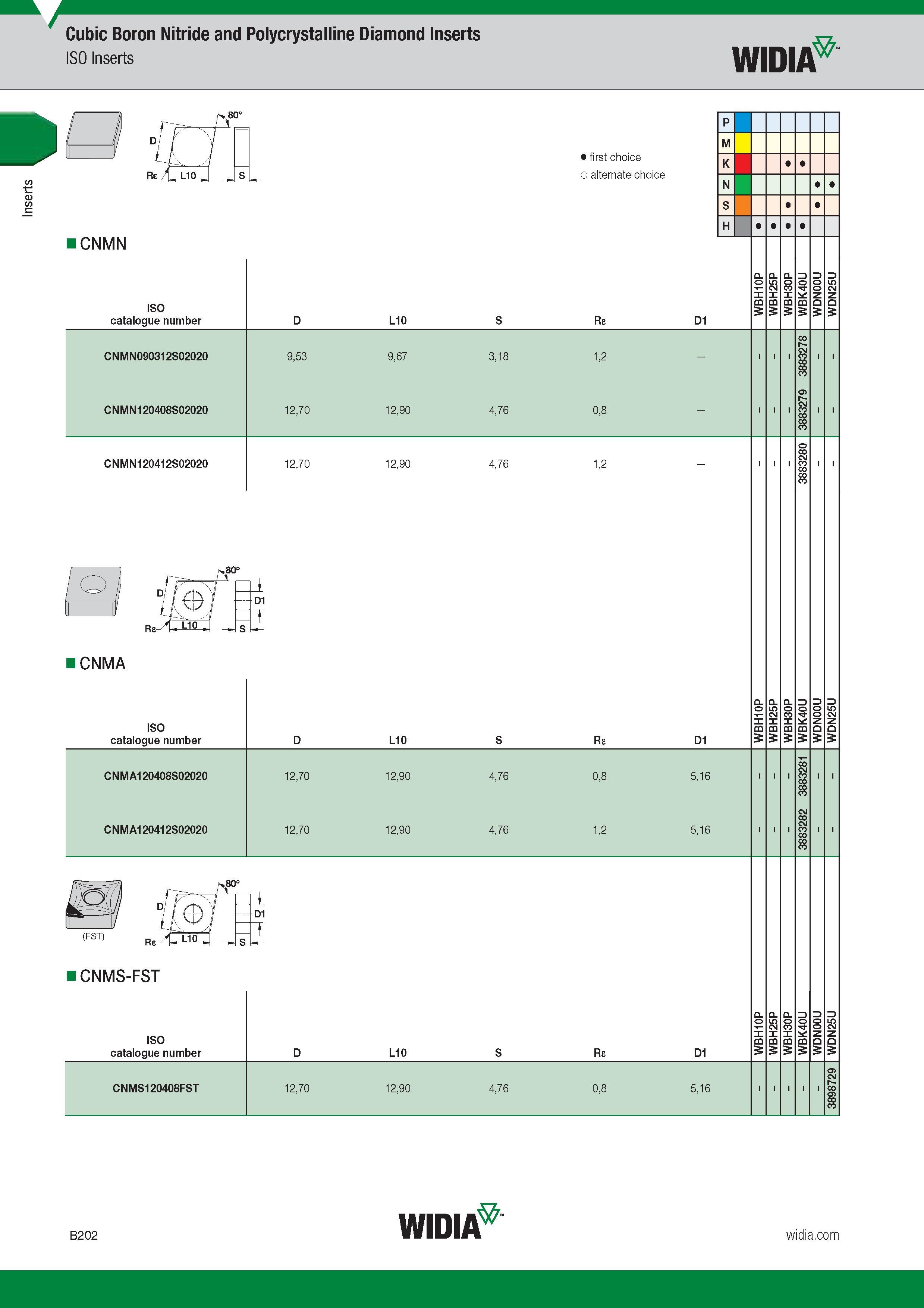 222 Inserts Cubic Boron Nitride and Polycrystalline Diamond Inserts ISO Inserts Widia /v 80° ''-N 1 L10 I S CNMN ISO Catalogue number Обозначение инстр Каталог WIDIA 2017 Металлорежущий инструмент Стационарный и вращающийся для металлообрабатывающих станков и оборудования Стр. B202 ENG
