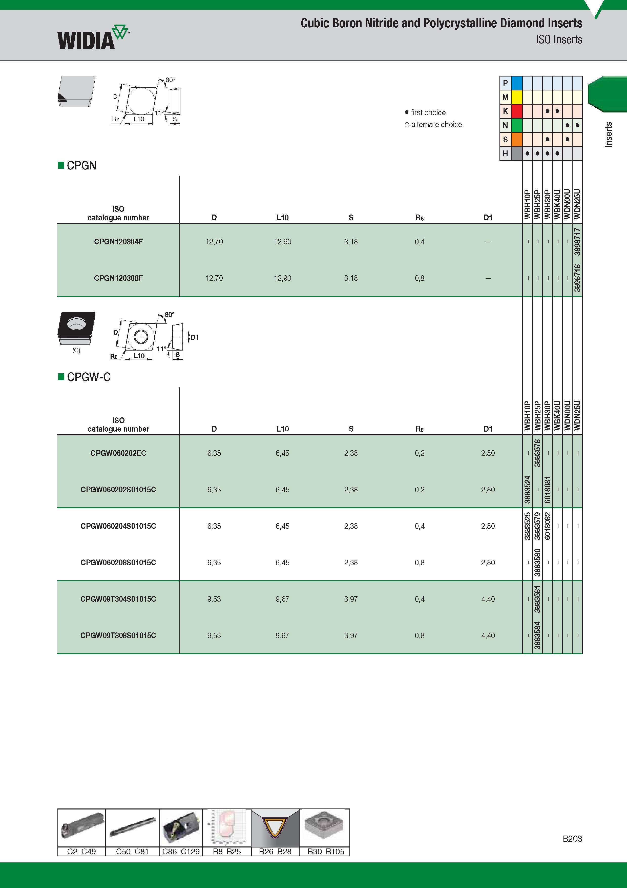223 Cubic Boron Nitride and Polycrystalline Diamond Inserts Widia ISO Inserts t CPGN ISO Catalogue number Обозначение инструмента по каталогу Лучший и Каталог WIDIA 2017 Металлорежущий инструмент Стационарный и вращающийся для металлообрабатывающих станков и оборудования Стр. B203 ENG