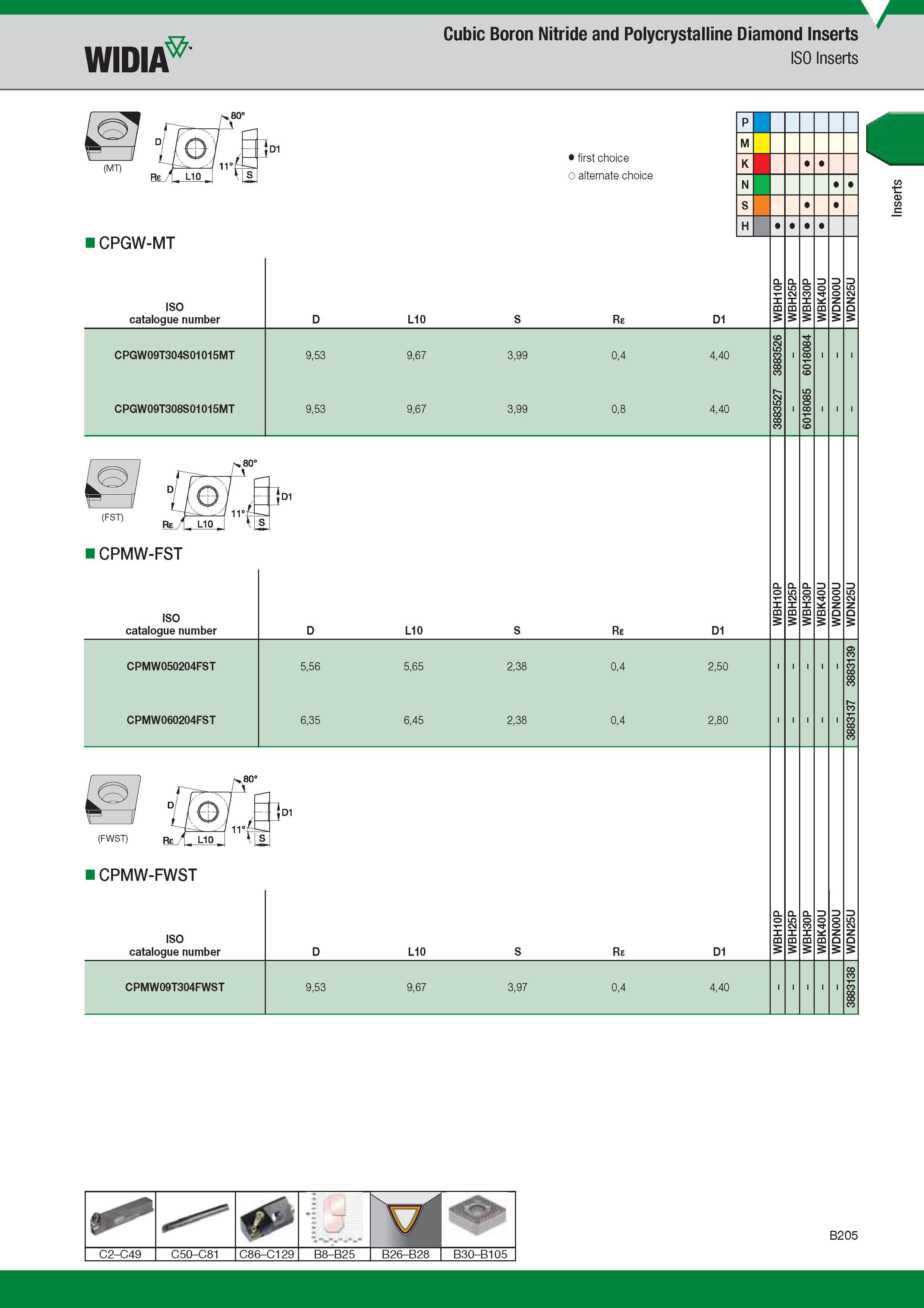225 Widia Cubic Boron Nitride and Polycrystalline Diamond Inserts ISO Inserts CPGW-MT ISO Catalogue number Обозначение инструмента по каталогу Лучший и Каталог WIDIA 2017 Металлорежущий инструмент Стационарный и вращающийся для металлообрабатывающих станков и оборудования Стр. B205 ENG