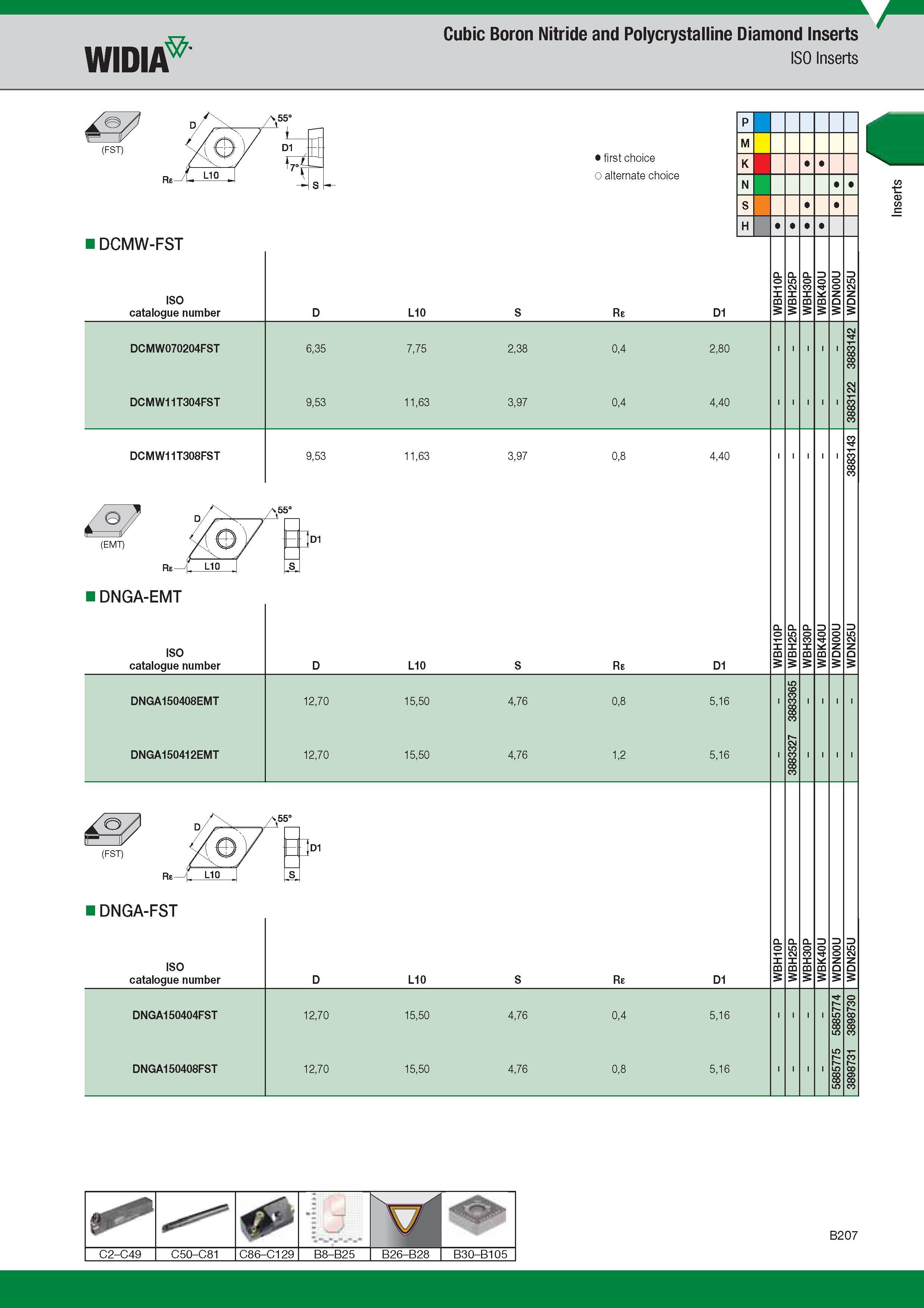 227 Cubic Boron Nitride and Polycrystalline Diamond Inserts Widia ISO Inserts DCMW-FST ISO Catalogue number Обозначение инструмента по каталогу Лучший Каталог WIDIA 2017 Металлорежущий инструмент Стационарный и вращающийся для металлообрабатывающих станков и оборудования Стр. B207 ENG