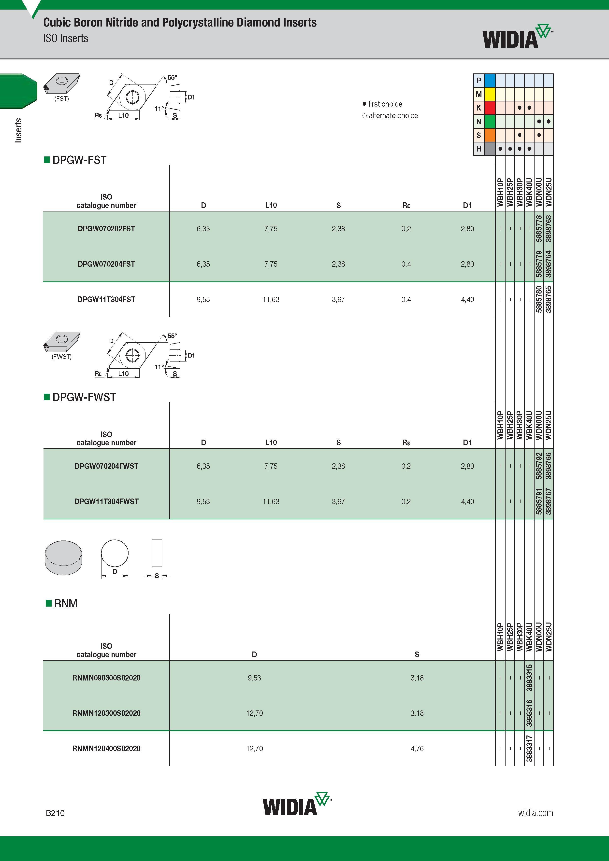 230 Inserts Cubic Boron Nitride and Polycrystalline Diamond Inserts ISO Inserts Widia DPGW-FST ISO Catalogue number Обозначение инструмента по каталогу Каталог WIDIA 2017 Металлорежущий инструмент Стационарный и вращающийся для металлообрабатывающих станков и оборудования Стр. B210 ENG