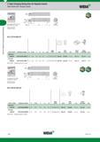 304 Tools for External Turning and Internal Boring Токарный инструмент Widia для наружного точения и внутреннего растачивания C-Style Clamping Boring B Каталог WIDIA 2017 Металлорежущий инструмент Стационарный и вращающийся для металлообрабатывающих станков и оборудования Стр. C64 ENG