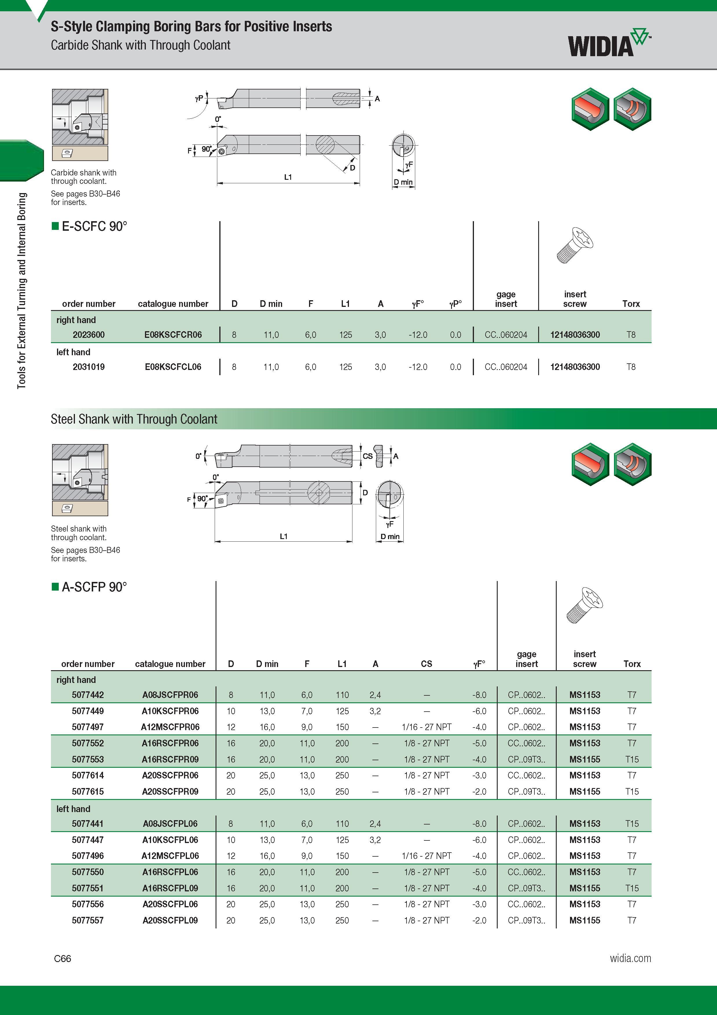 306 Tools for External Turning and Internal Boring Токарный инструмент Widia для наружного точения и внутреннего растачивания S-Style Clamping Boring B Каталог WIDIA 2017 Металлорежущий инструмент Стационарный и вращающийся для металлообрабатывающих станков и оборудования Стр. C66 ENG
