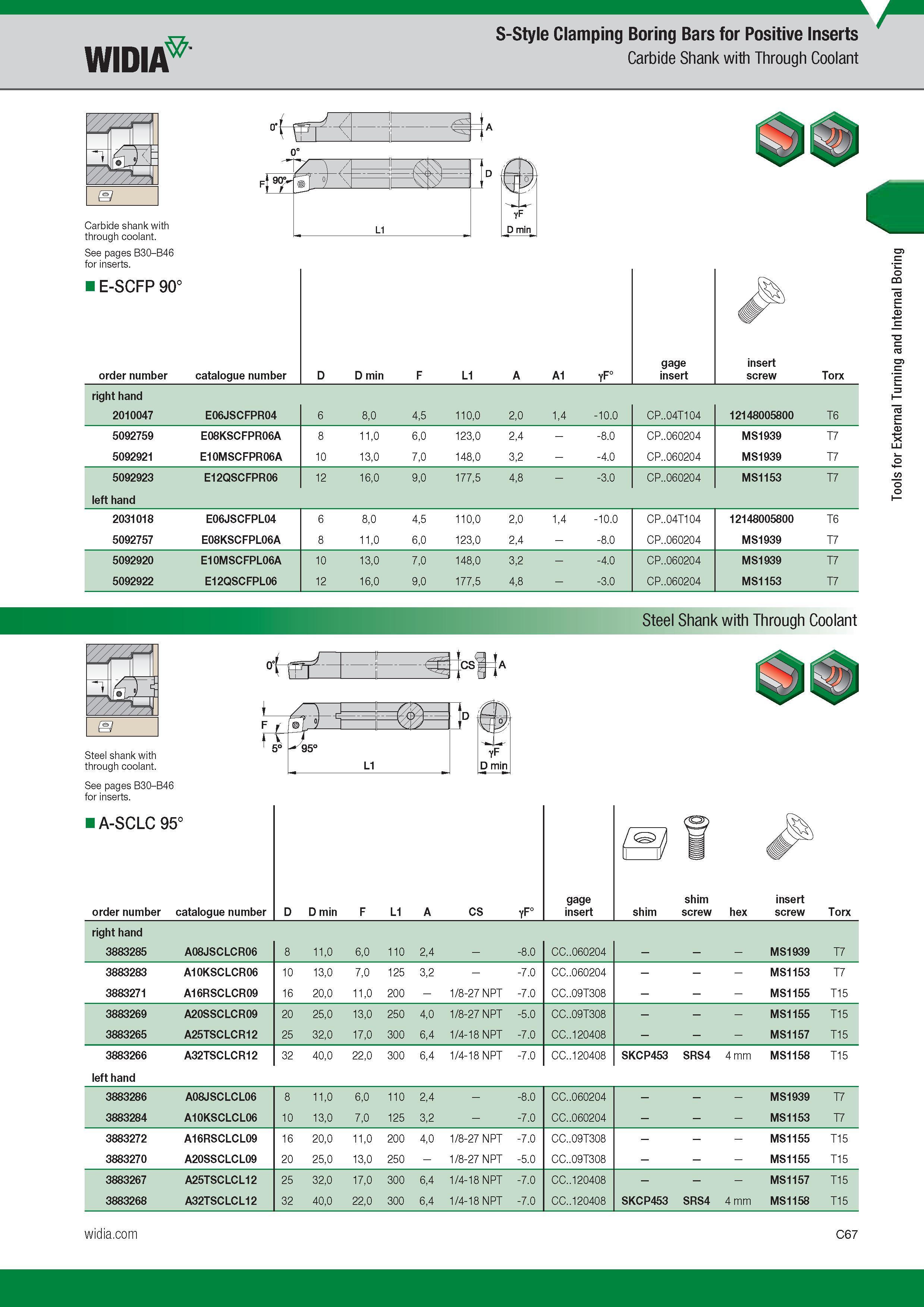 307 Widia S-Style Clamping Boring Bars for Positive Inserts Carbide Shank with Through Coolant Carbide shank with through coolant See pages B30-B46 for Каталог WIDIA 2017 Металлорежущий инструмент Стационарный и вращающийся для металлообрабатывающих станков и оборудования Стр. C67 ENG