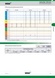 891 Slotting Mills M95 Series Recommended Starting Speeds Widia m/min Material Group WK15CM WP35CM WP40PM 0 - 455 395 370 295 260 245 1 - 455 395 370 2 Каталог WIDIA 2017 Металлорежущий инструмент Стационарный и вращающийся для металлообрабатывающих станков и оборудования Стр. L21 ENG