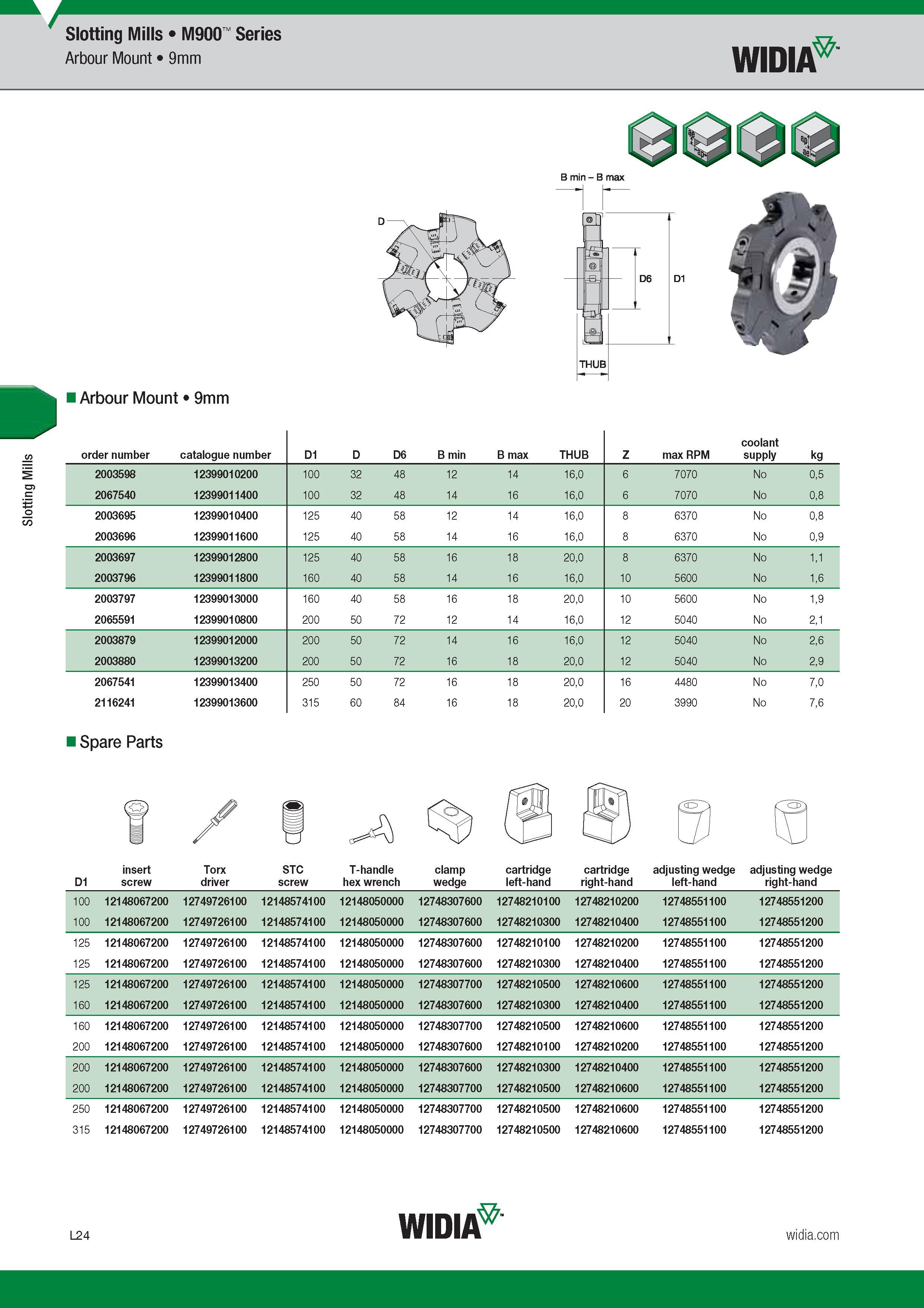 894 Slotting Mills Widia M900 Series Arbour Mount 9mm B min - B max Spare Parts D1 insert screw Torx driver STC screw T-handle hex wrench clamp wedge c Каталог WIDIA 2017 Металлорежущий инструмент Стационарный и вращающийся для металлообрабатывающих станков и оборудования Стр. L24 ENG