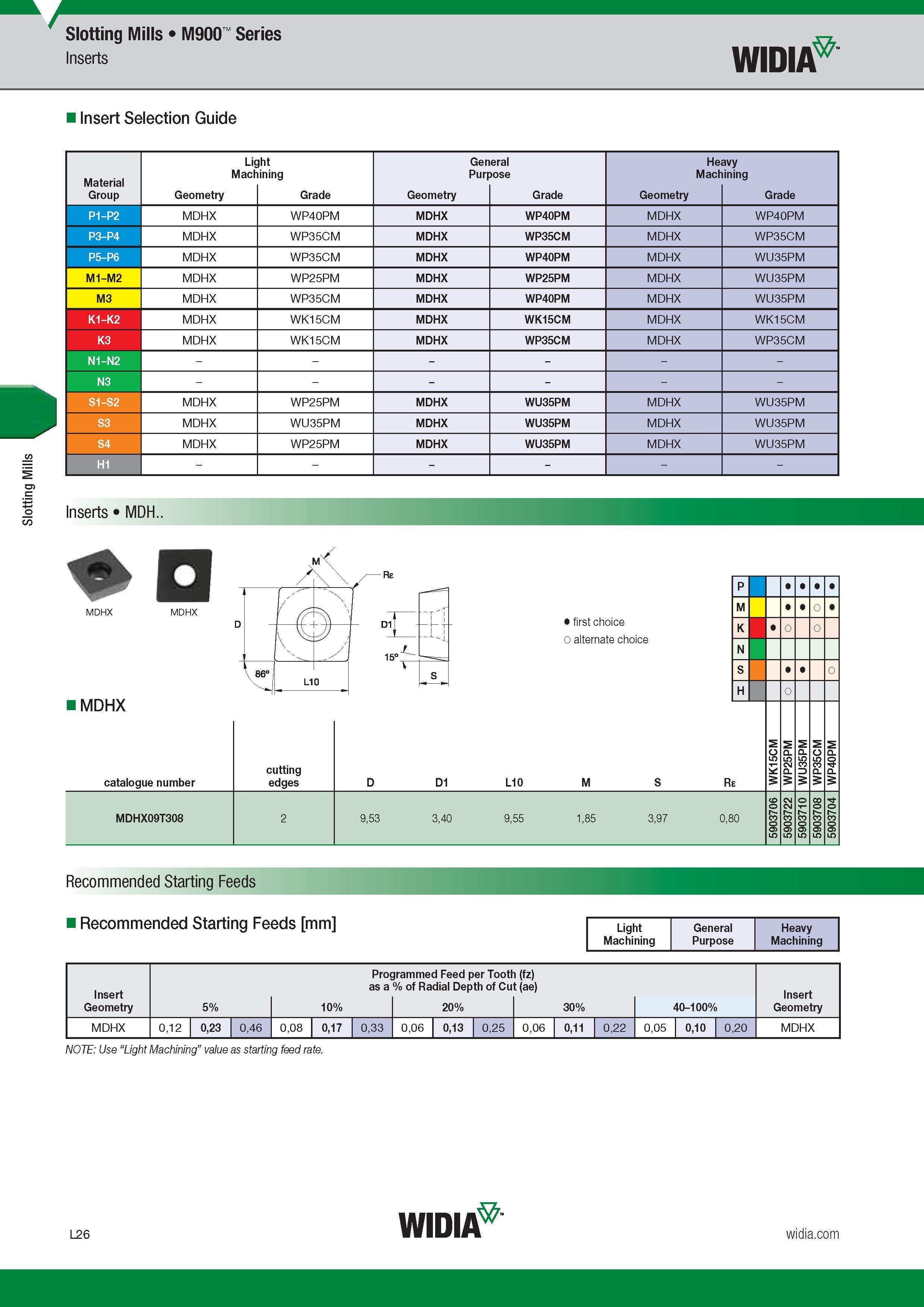 896 Insert Selection Guide Light General Heavy Machining Purpose Machining Group Geometry Grade Geometry Grade Geometry Grade P1-P2 MDHX WP40PM MDHX WP Каталог WIDIA 2017 Металлорежущий инструмент Стационарный и вращающийся для металлообрабатывающих станков и оборудования Стр. L26 ENG