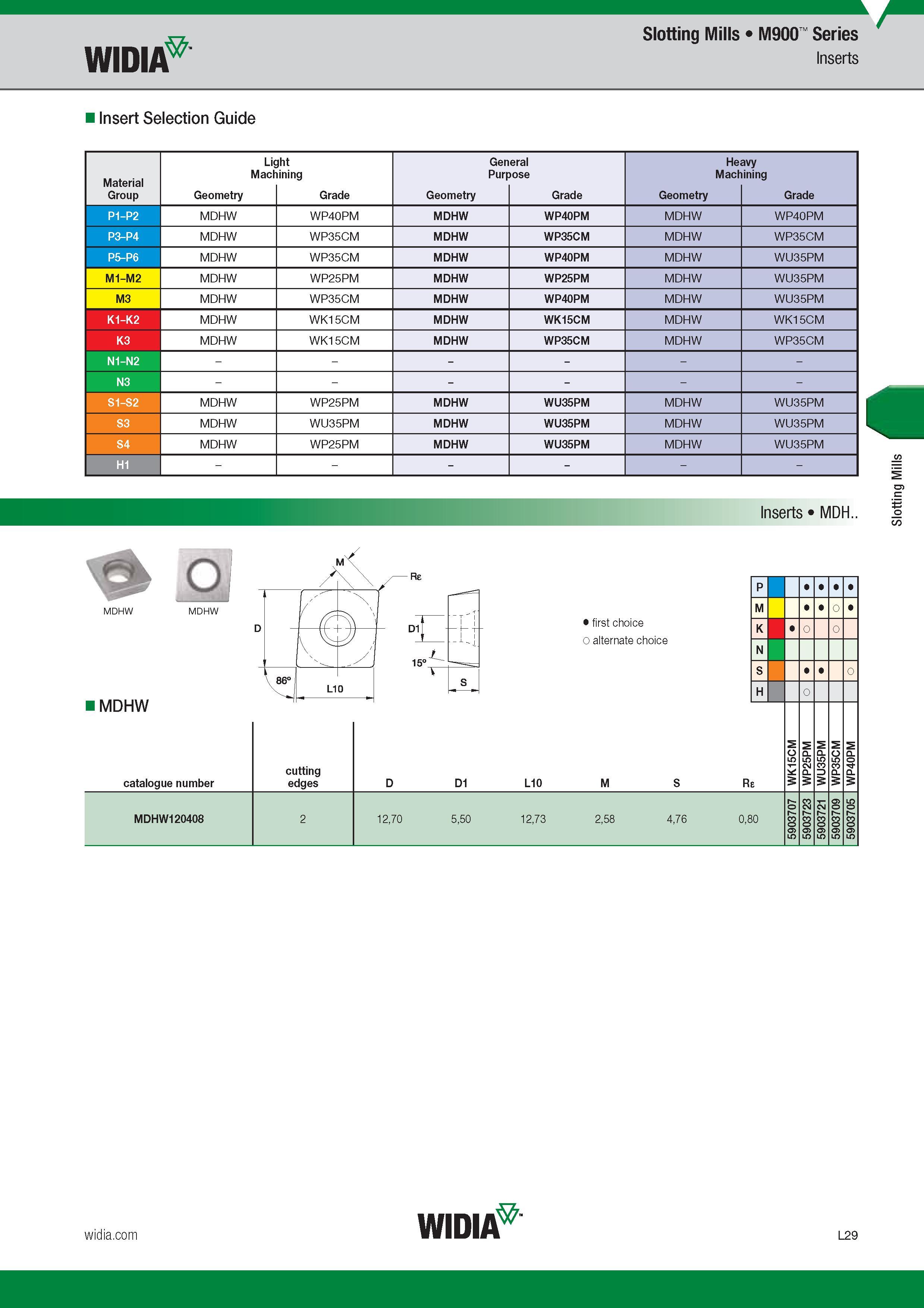 899 Widia Insert Selection Guide Slotting Mills M900 Series Inserts Light General Heavy Machining Purpose Machining Group Обозначение режущей геометрии Каталог WIDIA 2017 Металлорежущий инструмент Стационарный и вращающийся для металлообрабатывающих станков и оборудования Стр. L29 ENG
