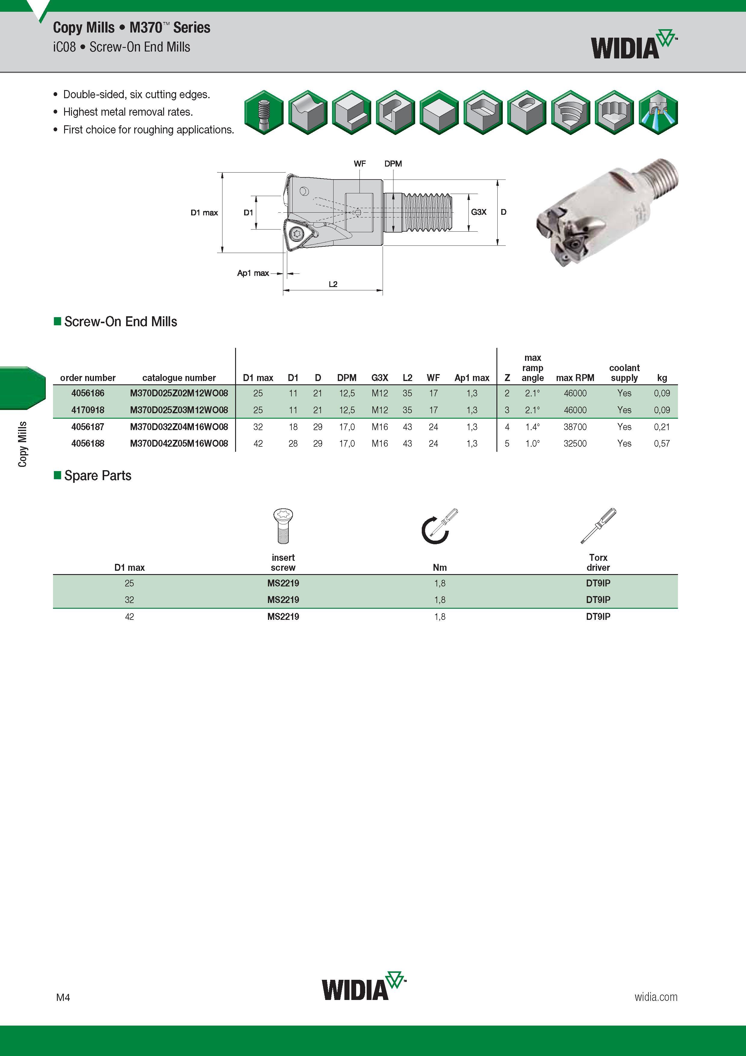 908 Copy Mills Widia M370 Series iC08 Screw-On End Mills Double-sided, six cutting edges Highest metal removal rates First choice for roughing applicat Каталог WIDIA 2017 Металлорежущий инструмент Стационарный и вращающийся для металлообрабатывающих станков и оборудования Стр. M4 ENG