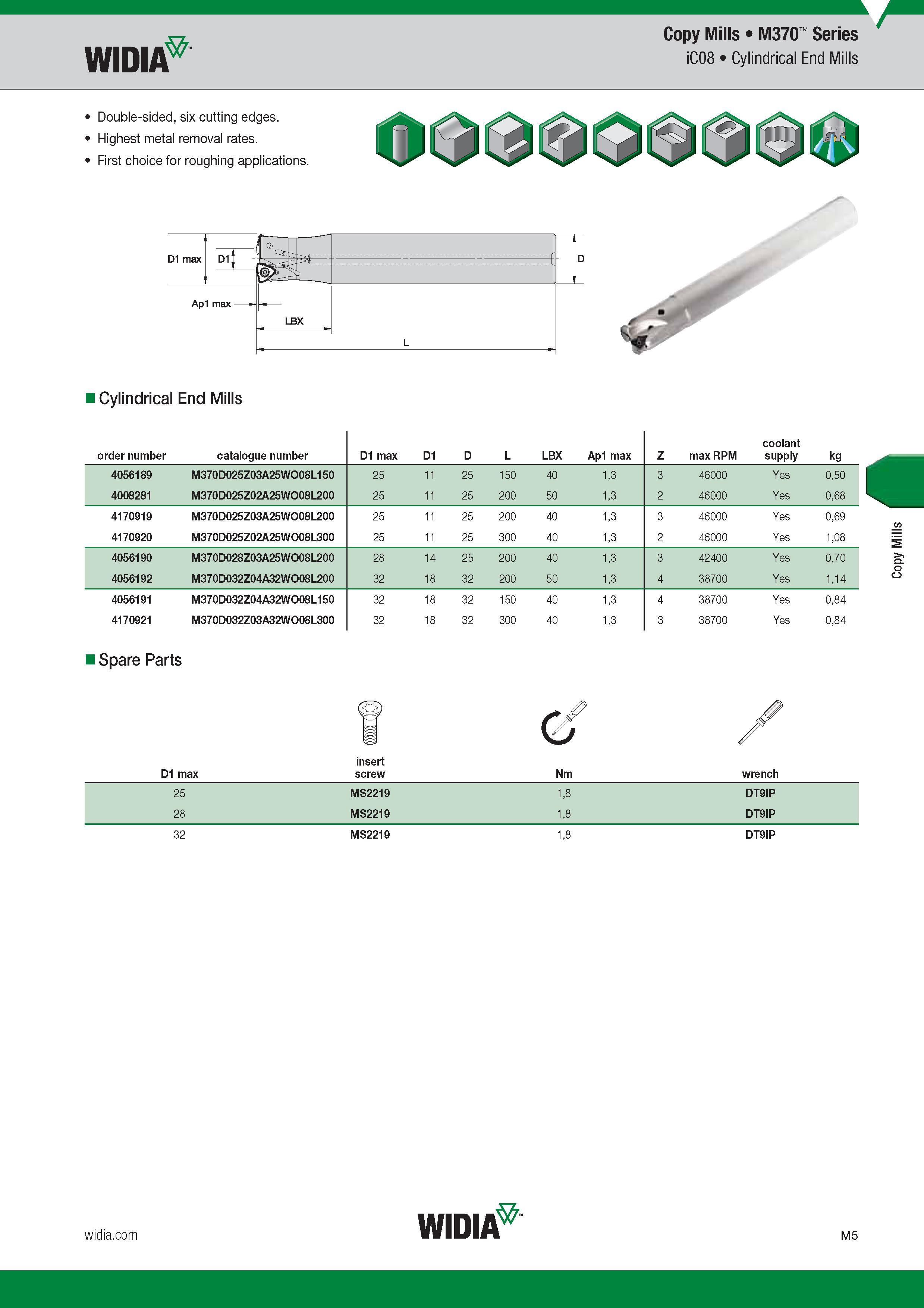 909 Корпусные концевые фрезы Widia M370 Series iC08 с режущими сменными пластинами и гладким цилиндрическим хвостовиком (ц/х) Характеристики инструмента Каталог WIDIA 2017 Металлорежущий инструмент Стационарный и вращающийся для металлообрабатывающих станков и оборудования Стр. M5 ENG