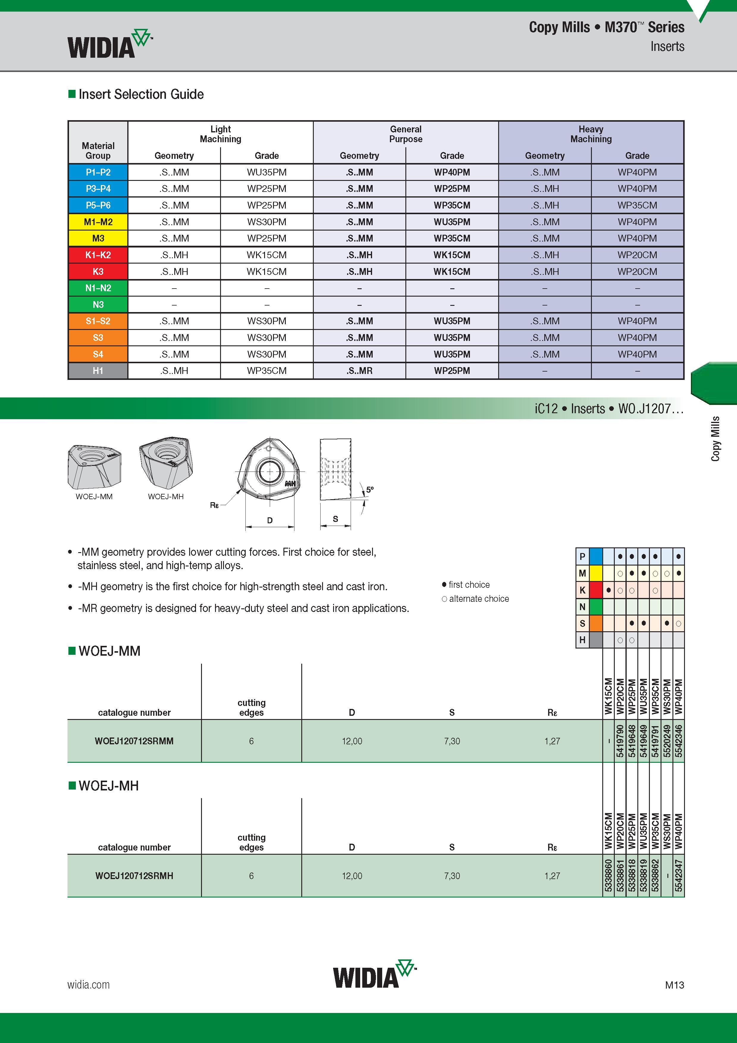 917 Widia Copy Mills M370 Series Insert Selection Guide Light General Heavy Machining Purpose Machining Group Обозначение режущей геометрии Марка сплав Каталог WIDIA 2017 Металлорежущий инструмент Стационарный и вращающийся для металлообрабатывающих станков и оборудования Стр. M13 ENG