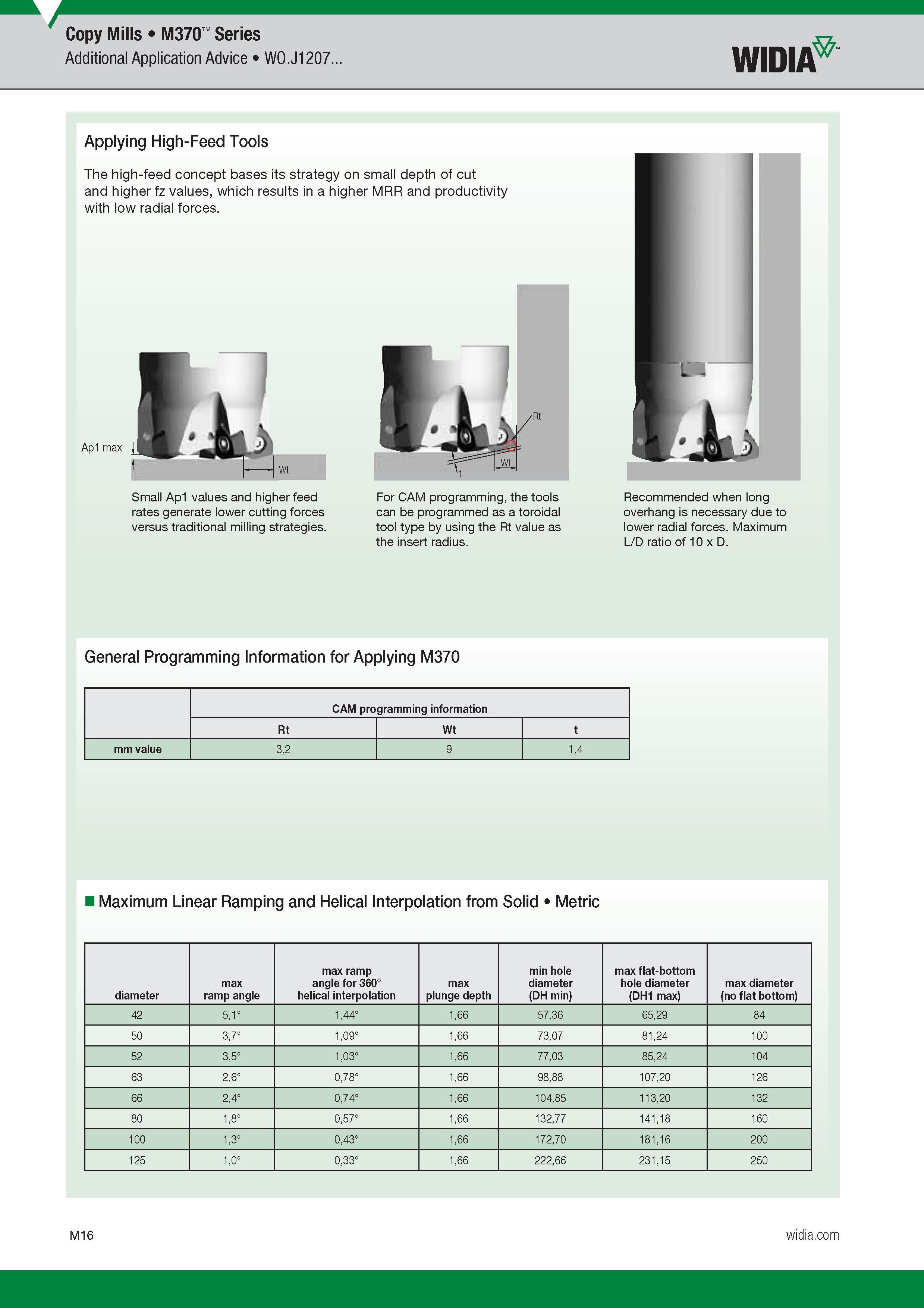 920 Copy Mills M370 Series Additional Application Advice WO J1207 Applying High-Feed Tools The high-feed concept bases its strategy on small depth of c Каталог WIDIA 2017 Металлорежущий инструмент Стационарный и вращающийся для металлообрабатывающих станков и оборудования Стр. M16 ENG