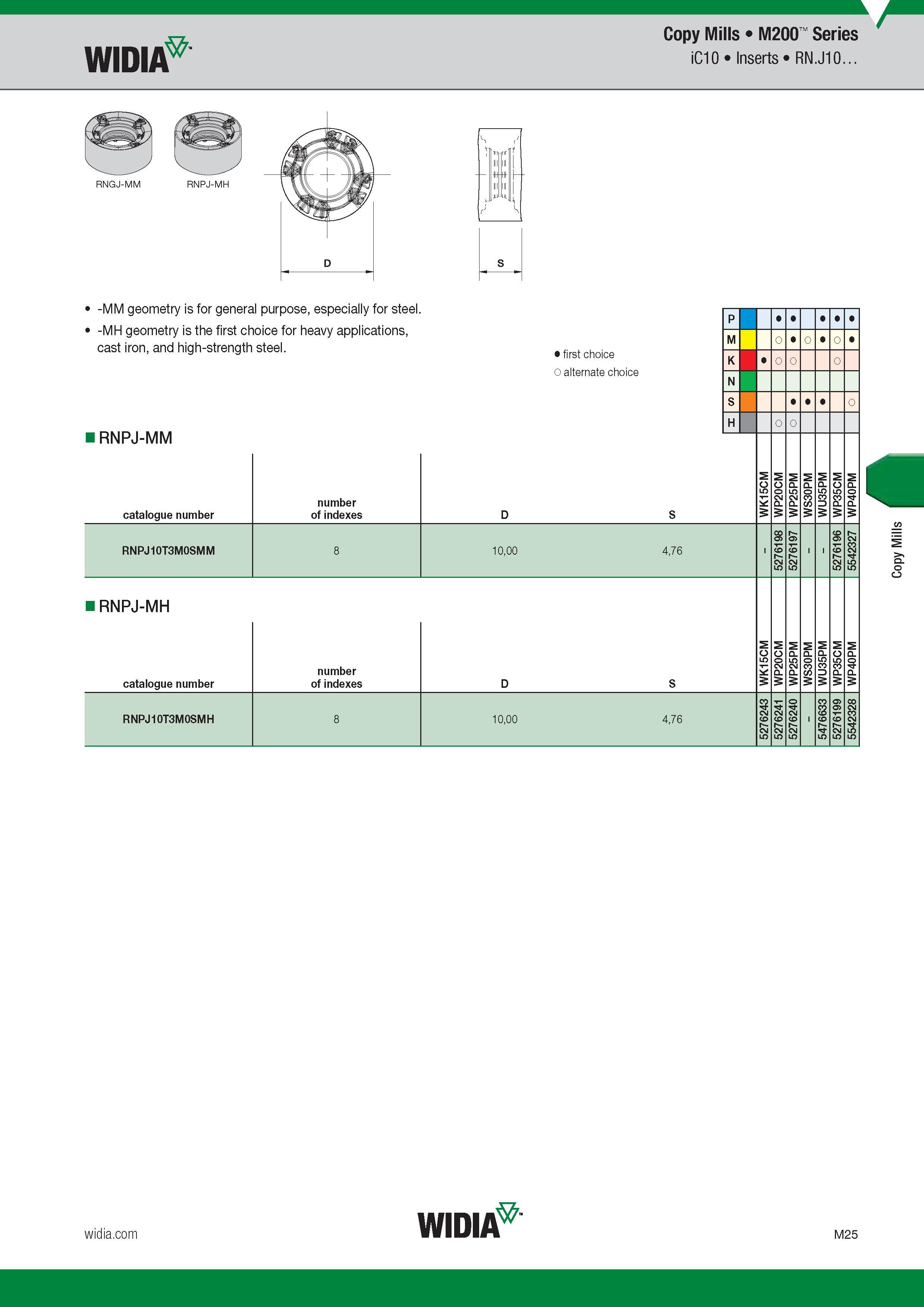 929 Copy Mills M200 Series Widia iC10 Inserts RN J10 D V nr' 1 III III ft H- III III JU u - MM geometry is for general purpose, especially for steel - Каталог WIDIA 2017 Металлорежущий инструмент Стационарный и вращающийся для металлообрабатывающих станков и оборудования Стр. M25 ENG
