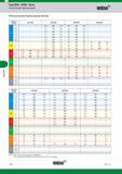 930 Copy Mills Copy Mills M200 Series Рекомендованная скорость резания Начальные значения (м/мин) Recommended Starting Speeds Widia Рекомендованная ско Каталог WIDIA 2017 Металлорежущий инструмент Стационарный и вращающийся для металлообрабатывающих станков и оборудования Стр. M26 ENG