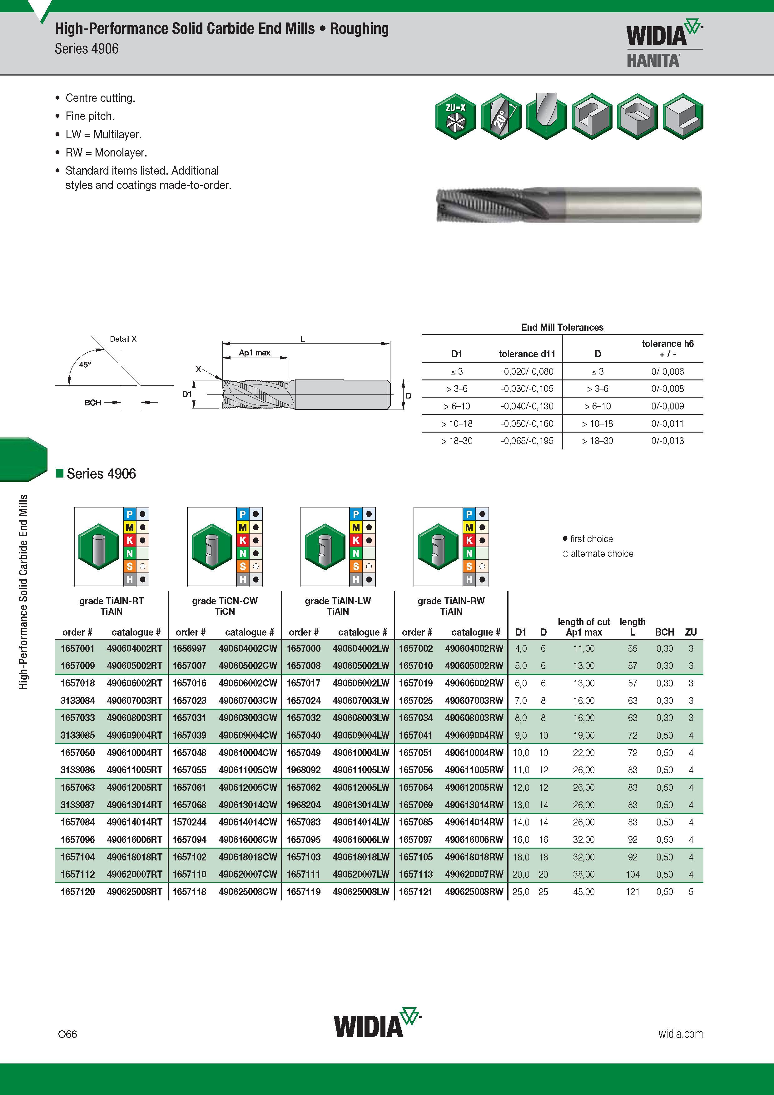 1126 Концевые твердосплавные фрезы Widia High-Performance Solid Carbide End Mills Каталог WIDIA 2017 Металлорежущий инструмент Стационарный и вращающийся для металлообрабатывающих станков и оборудования Стр. O66 ENG