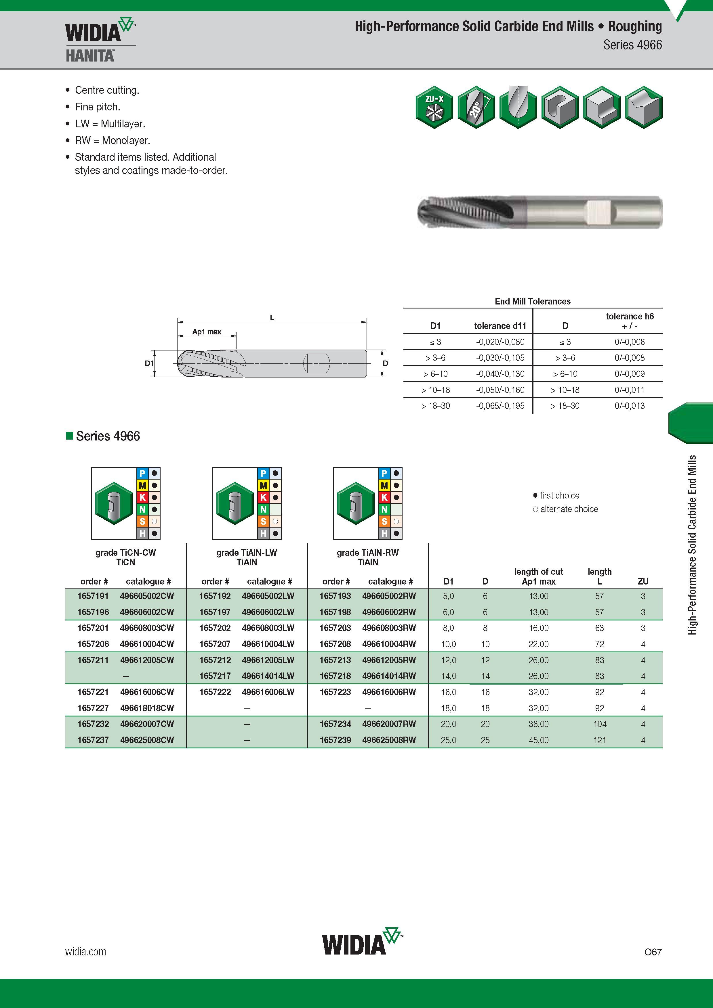 1127 Концевые твердосплавные фрезы Widia High-Performance Solid Carbide End Mills Каталог WIDIA 2017 Металлорежущий инструмент Стационарный и вращающийся для металлообрабатывающих станков и оборудования Стр. O67 ENG