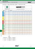 1464 Solid Carbide Drills Application Data TOP DRILL S+ TDS501 TDS502 TDS503 Widia TOP DRILL S+ TDS501 TDS502 TDS503 WU25PD Through Coolant Metric ft V Каталог WIDIA 2017 Металлорежущий инструмент Стационарный и вращающийся для металлообрабатывающих станков и оборудования Стр. T96 ENG