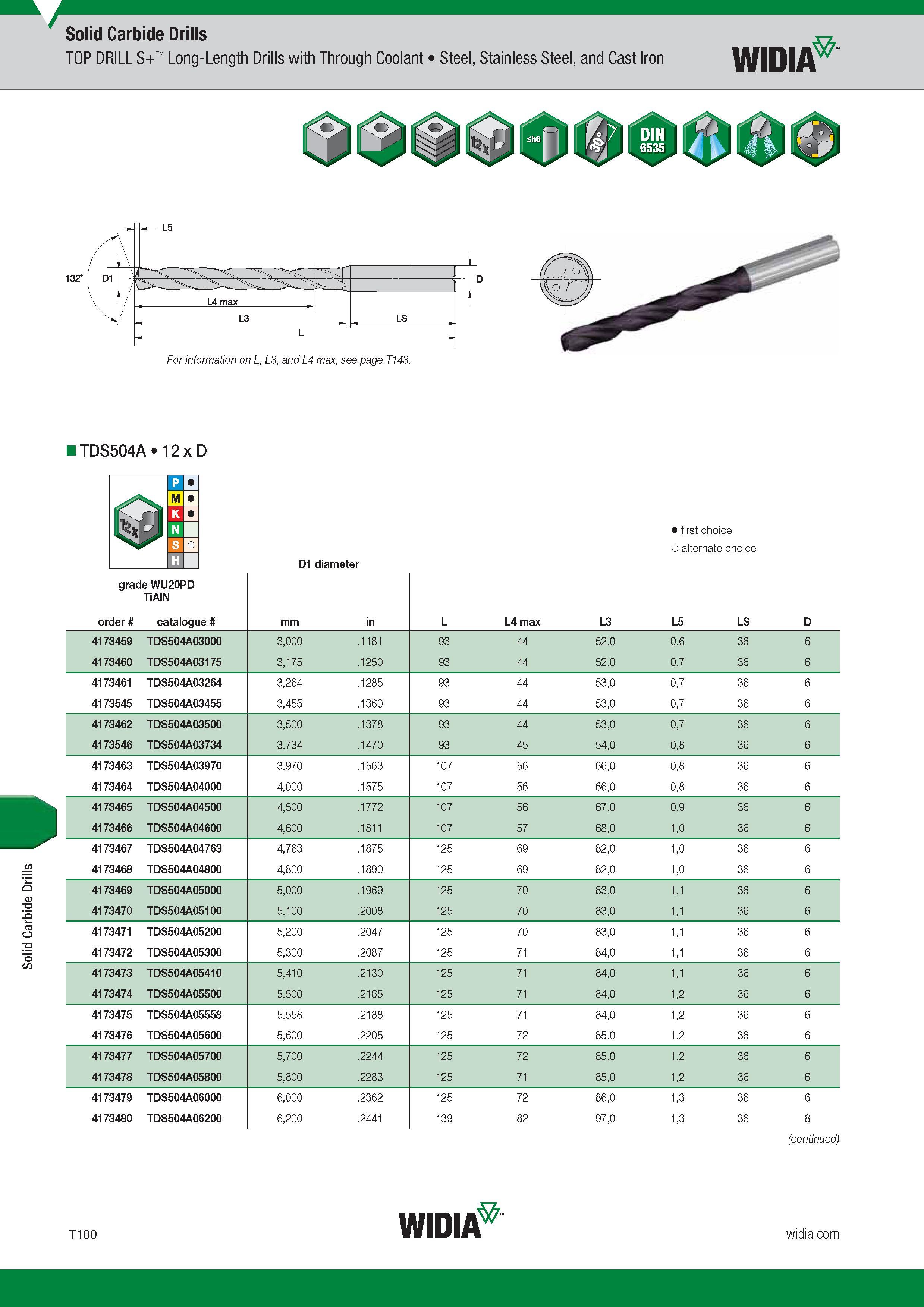 1468 Solid Carbide Drills TOP DRILL S+ Long-Length Drills with Through Coolant Steel, Stainless Steel, and Cast Iron Widia TDS504A 12 x D D1 diameter Лу Каталог WIDIA 2017 Металлорежущий инструмент Стационарный и вращающийся для металлообрабатывающих станков и оборудования Стр. T100 ENG