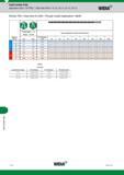 1482 Solid Carbide Drills Application Data TOP DRILL Deep-Hole Drills 15 x D, 20 x D, 25 x D, 30 x D Widia Series TDD Deep-Hole SC Drills Through Coolan Каталог WIDIA 2017 Металлорежущий инструмент Стационарный и вращающийся для металлообрабатывающих станков и оборудования Стр. T114 ENG