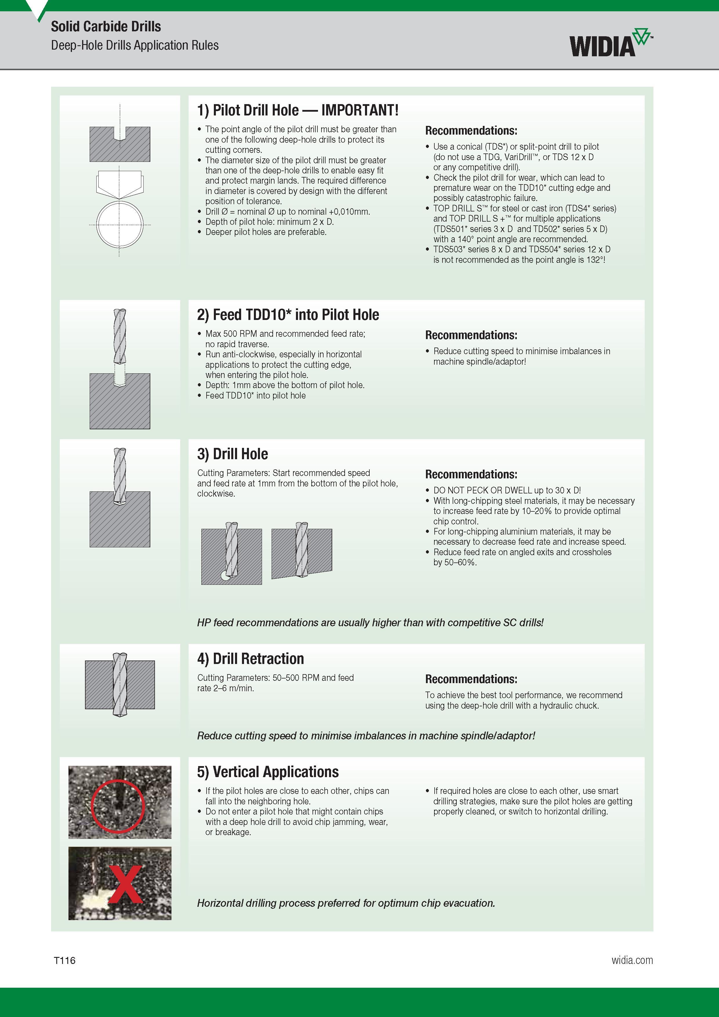 1484 Solid Carbide Drills Deep-Hole Drills Application Rules Widia 1) Pilot Drill Hole IMPORTANT The point angle of the pilot drill must be greater than Каталог WIDIA 2017 Металлорежущий инструмент Стационарный и вращающийся для металлообрабатывающих станков и оборудования Стр. T116 ENG