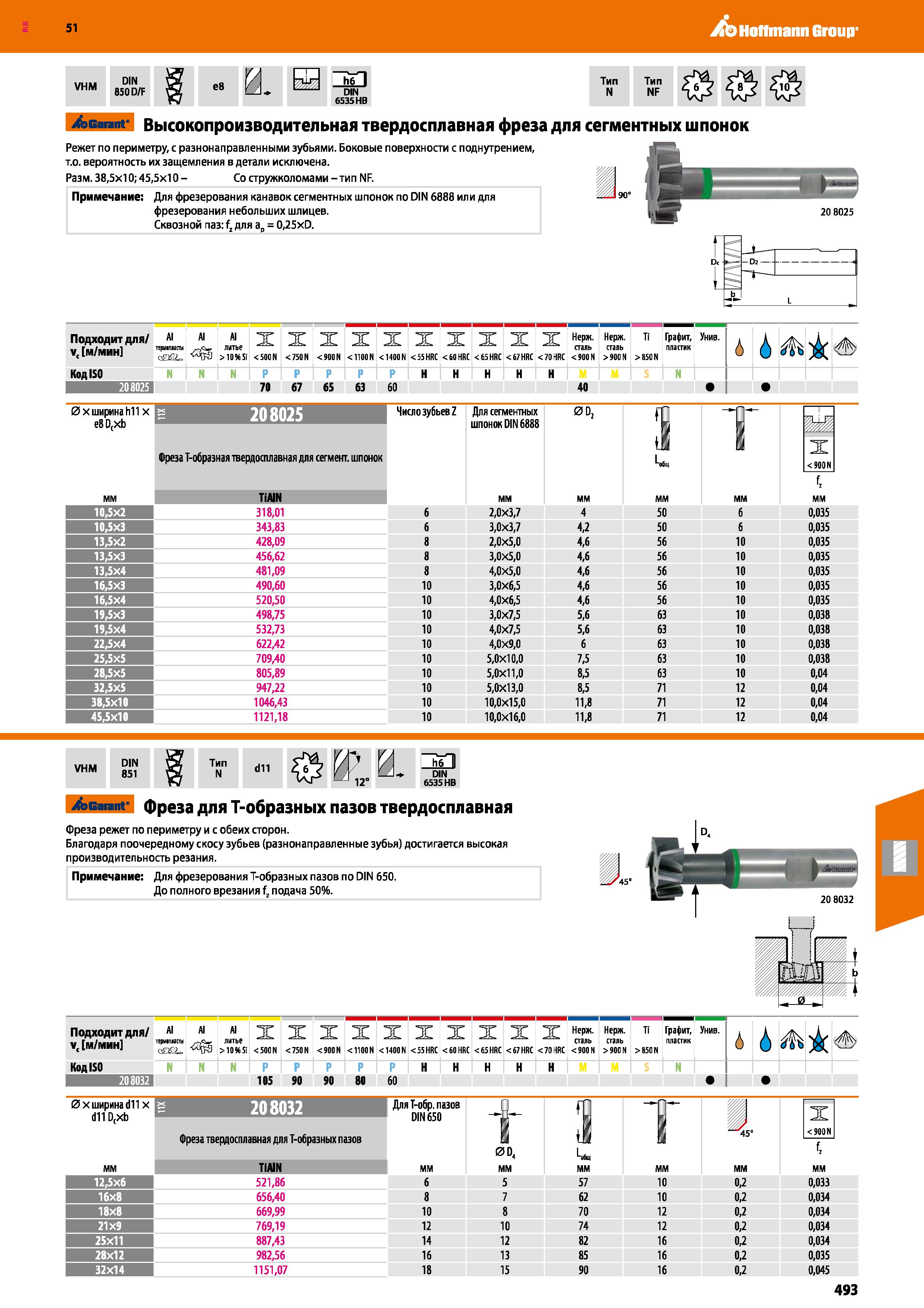 493 Hoffmann Group 51 VHM DIN 850 D/F e8 И h6 I DIN 6535 HB Тип N Тип NF Garant Высокопроизводительная твердосплавная фреза для сегментных шпонок Реж Каталог HOFFMANN GROUP 2020 Режущий и вспомогательный инструмент для металлорежущих станков с ЧПУ и универсальных Сверла Фрезы Метчики Резцы Развертки Оснастка инструментальная Стр. 493