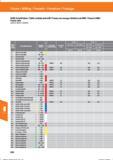 332 VHM-Schaftfräser / Solid carbide end mill / Fresas con mango cilindrico de MDI / Fresa in HMI / Fraise carb 202976; 202977; 202978; Fräsen / Справочник HOFFMANN GROUP 2016 Рекомендуемые режимы резания для режущего инструмента при механической обработке на металлорежущих промышленных станках и центрах с ЧПУ Стр. 320
