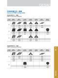 67 PCBN车削刀片一览表 Features of PCBN Turning Inserts PCBN车削刀片（负型） PCBN Turning Inserts (Negative) 刀片形式 Insert Series 菱形80° Rhombic 80° 菱形55° Rhombic 55° 正方形90° S Каталог GESAC 2015 Металлорежущий инструмент для промышленного станочного оборудования Токарные резцы со сменными режущими пластинами Фрезы сборные и монолитные Сверла Стр. 061