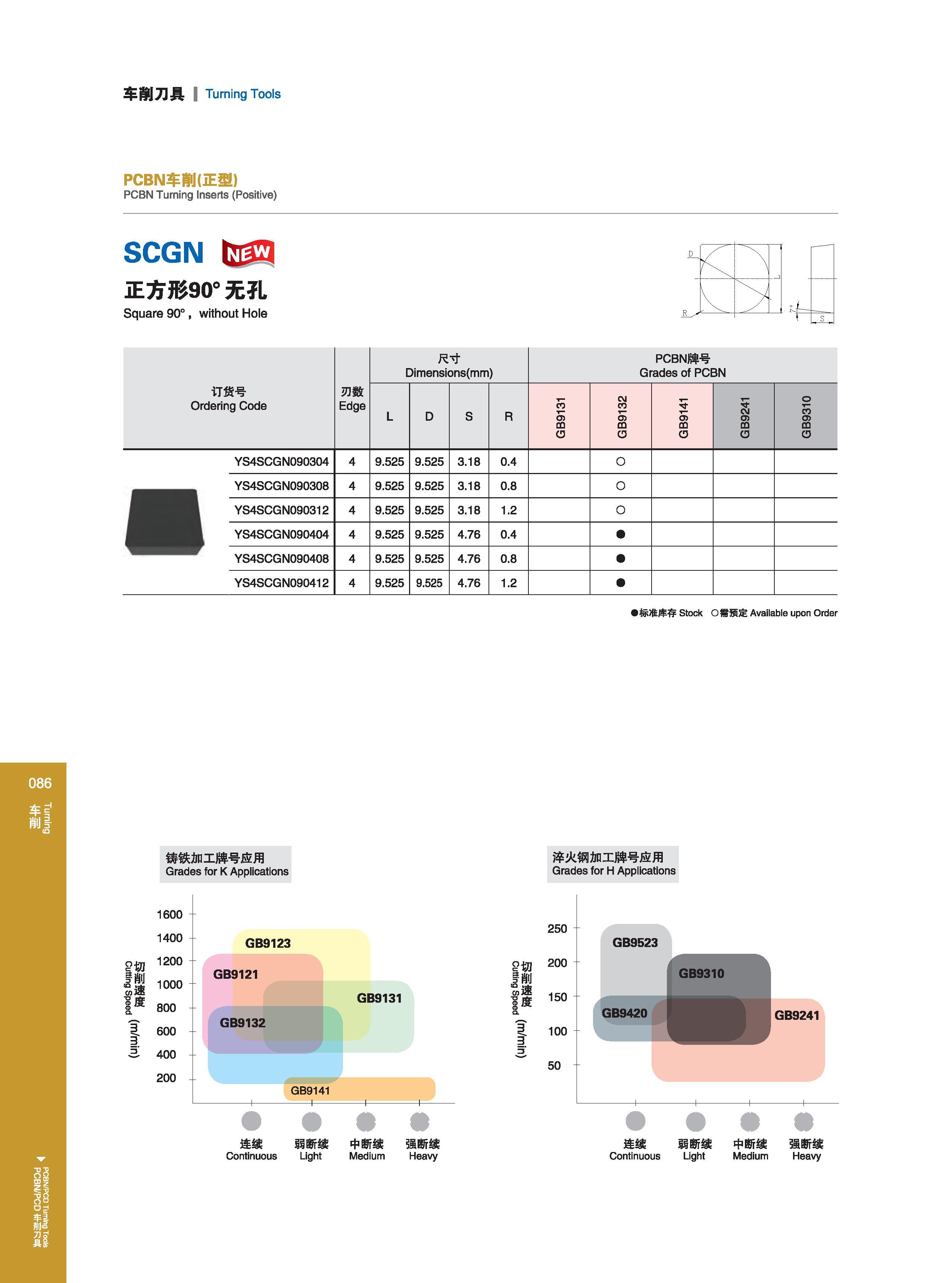 92 车削刀具 Turning Tools 1200 800 600 GB9121 GB9131 GB9132 GB9141 连续 弱断续 中断续 强断续 Continuous Light Medium Heavy GB9420 GB9310 GB9241 连续 弱断续 中断续 强断续 Continuous L Каталог GESAC 2015 Металлорежущий инструмент для промышленного станочного оборудования Токарные резцы со сменными режущими пластинами Фрезы сборные и монолитные Сверла Стр. 086