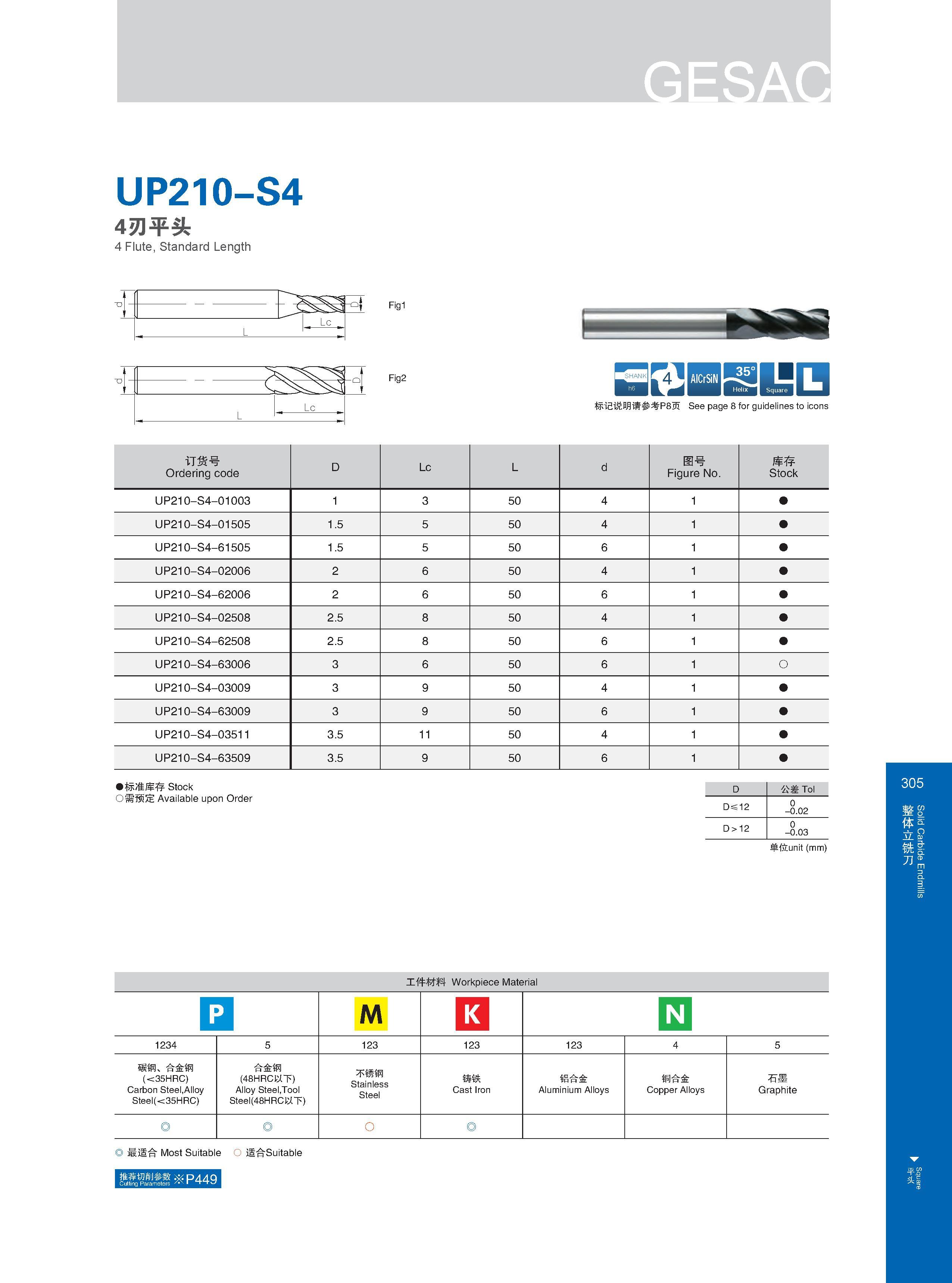 311 UP210-S4 4刃平头 4 Flute, Standard Length Fig1 Fig2 BBSHUSD 标记说明请参考P8页 See page 8 for guidelines to icons Расшифровку графических символов каталога см на ст Каталог GESAC 2015 Металлорежущий инструмент для промышленного станочного оборудования Токарные резцы со сменными режущими пластинами Фрезы сборные и монолитные Сверла Стр. 305