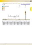 307 STAINLESS STEEL Oil feed fluteless taps f ISO metric fine threads P M K N S H Cutting data page 233 Tool material Tolerance on 0 Surface Type For Каталог GUHRING 2016 Режущий инструмент для обработки наружной и внутренней резьбы Машинные и ручные метчики Твердосплавные резьбовые фрезы Круглые плашки Инструментальная оснастка Стр. 295