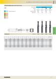 595 Drill thread milling cutters for ISO metric threads 2,5xD P M K N S H Cutting data page 471 ALUMINUM, NON-FERROUS METALS AND PLASTICS Tool materi Каталог GUHRING 2016 Режущий инструмент для обработки наружной и внутренней резьбы Машинные и ручные метчики Твердосплавные резьбовые фрезы Круглые плашки Инструментальная оснастка Стр. 583