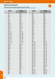 622 Hoffmann Group 48 с каталога 47 на каталог 48 - Производственная мебель Действительны с 1 августа 2017 по 31 июля 2018 Сирый номер по Каталогу 47 Каталог HOFFMANN GROUP 2017 Мебель производственная Промышленные системы хранения Рабочие места Верстаки Автоматизированные шкафы Складское оборудование Стр. 622