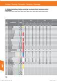 792 Drehen / Turning / Torneado / Tornitura / Tournage CC Mittlere Bearbeitung / Medium machining / mecanizado medio/ lavorazione media / Semi-f Справочник HOFFMANN GROUP 2016 Рекомендуемые режимы резания для режущего инструмента при механической обработке на металлорежущих промышленных станках и центрах с ЧПУ Стр. 780