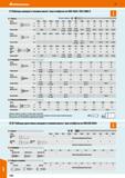 1190 Hoffmann Group 51 Таблица шлицев в головке винта / жал отвёрток по DIN 5264/ ISO 2380-2 Ручные отвертки 1 Винты 0 мм a b) мм 0MM a) b) мм 2 Самор Каталог HOFFMANN GROUP 2020 Измерительный и ручной инструмент Инвентарь Абразивы Шлифовальные и отрезные круги Электроинструмент Пневмоинструмент Штангенциркули Стр. 1190