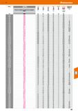 481 Hoffmann Group 51 ё 20 7373 Прецизионная сферическая твердосплавная микрофреза Diabolo L, 0D4 Ш Поправочный коэффициент йогт ММ TiAlN мм 1x2 59,8 Каталог HOFFMANN GROUP 2020 Режущий и вспомогательный инструмент для металлорежущих станков с ЧПУ и универсальных Сверла Фрезы Метчики Резцы Развертки Оснастка инструментальная Стр. 481