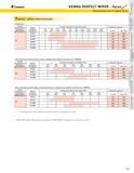 27 KENNAMETAL KENNA PERFECT WIPER Чугун Высокопрочный и серый чугун 3-ий шаг - выбор скорости резания Серый чугун Группа обрабатываемого материала по KEN Каталог KENNAMETAL 2004 Режущий инструмент для точения обработки канавок и нарезания резьбы Стр. A11
