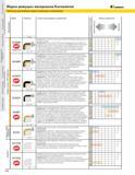 46 Токарные сплавы Kennametal KC9240 KC9245 KC9315 KC9325 KU30T KT315 KY1310 KY1525 Твердосплавные и керамические инструментальные материалы Таблица выбо Каталог KENNAMETAL 2004 Режущий инструмент для точения обработки канавок и нарезания резьбы Стр. A30