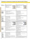 368 ТЕХНИЧЕСКИЕ ДАННЫ1Е TOP NOTCH LT Руководство по применению инструмента для нарезания резьбы KENNAMETAL Применение Инструмент LT для нарезания резьбы И Каталог KENNAMETAL 2004 Режущий инструмент для точения обработки канавок и нарезания резьбы Стр. C2