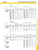511 KENNAMETAL Рекомендации по крутящим моментам KENLOC Фиксирующий штифт Код по каталогу Размер резьбы Верхний ключ шести- гранник (мм) Нижний ключ шести Каталог KENNAMETAL 2004 Режущий инструмент для точения обработки канавок и нарезания резьбы Стр. E51