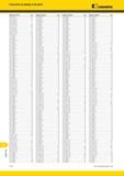 2088 Режущий инструмент Kennametal Указатель по номеру в каталоге Номер по каталогу Стр KTIP0909HPM H6 - -6HP'IM H6 KTIP1160HPCM H7 KTIP1320HPCCLM H7 KTIP0 Мастер-каталог KENNAMETAL 2013 Металлорежущий инструмент Точение Обработка отверстий Фрезерование Стр. T110