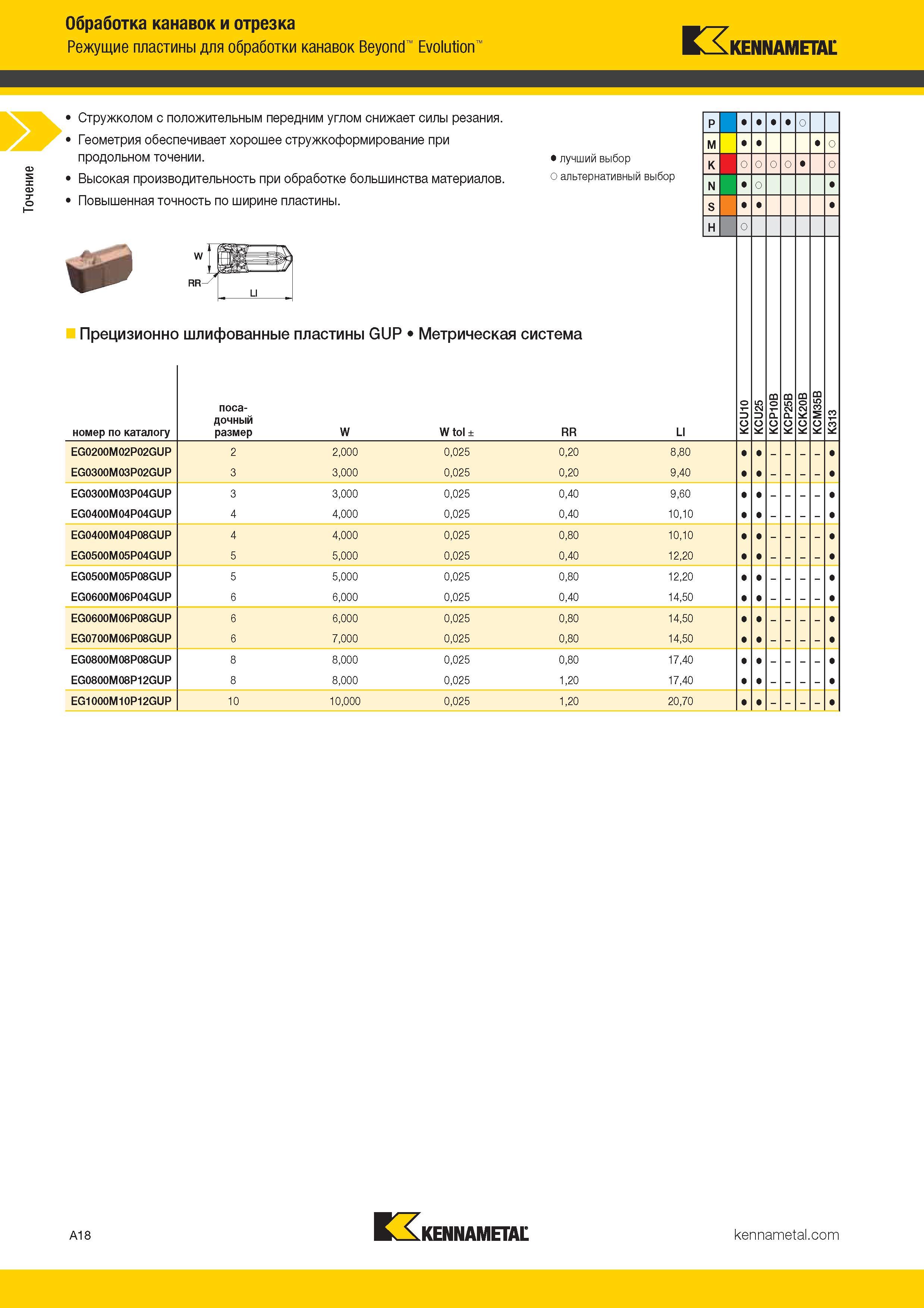 26 Токарные сменные режущие пластины Kennametal Beyond Evolution Стружколом с положительным передним углом снижает силы резания Каталог KENNAMETAL 2017 Новый режущий инструмент и инструментальные системы для металлорежущих промышленных станков и комплексов Стр. A18
