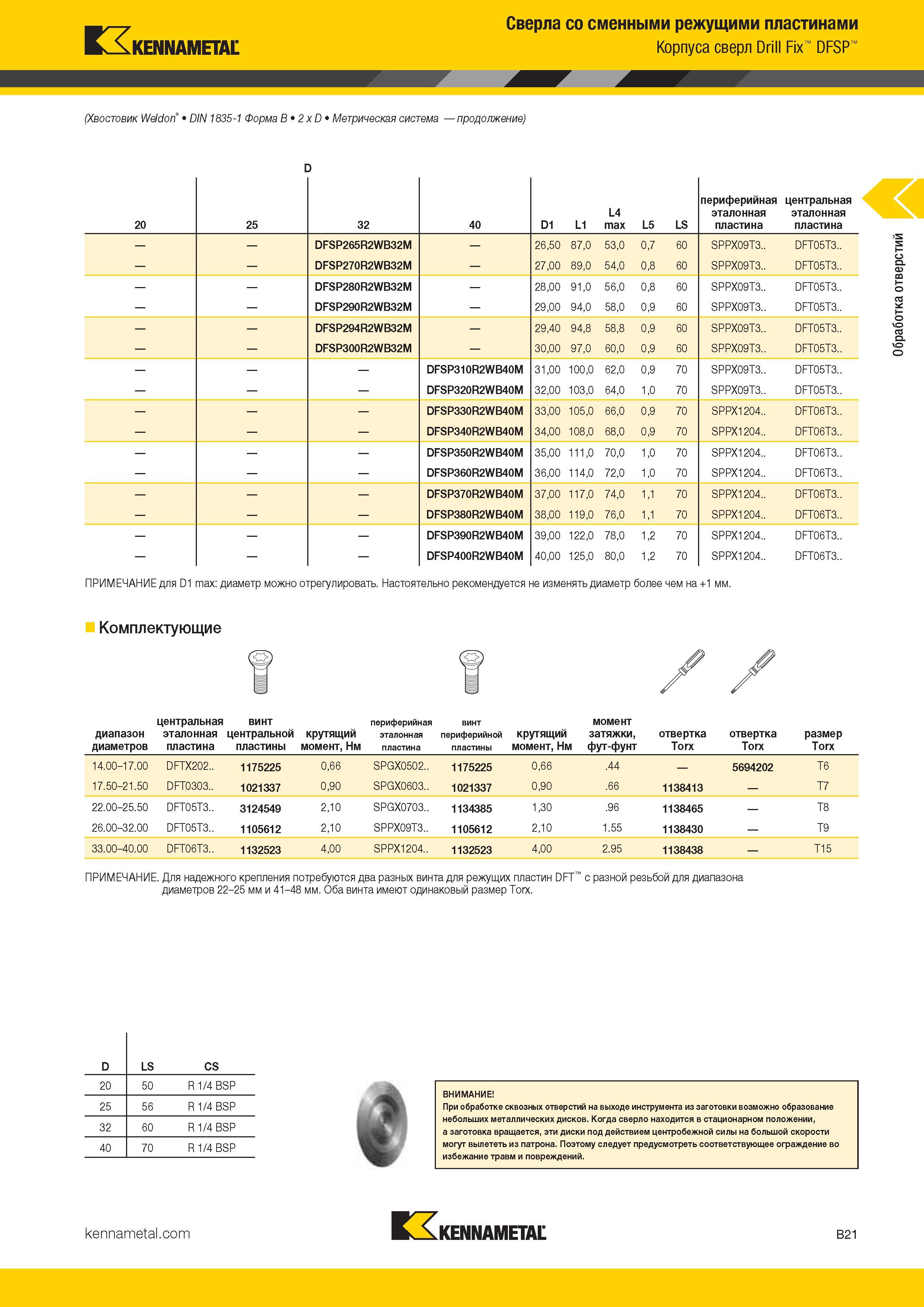 153 Kennametal Сверла со сменными режущими пластинами Корпуса сверл Drill Fix DFSP (Хвостовик Weldon’ DIN 1835-1 Форма B 2 x D Метрическая систе Каталог KENNAMETAL 2017 Новый режущий инструмент и инструментальные системы для металлорежущих промышленных станков и комплексов Стр. B21