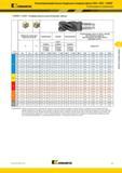 225 Высокопроизводительные модульные концевые фрезы DUO-XOCK HARVI KENNAMETAL Рекомендации по применению HARVI ULDV Асимметричное расположение з Каталог KENNAMETAL 2017 Новый режущий инструмент и инструментальные системы для металлорежущих промышленных станков и комплексов Стр. D7