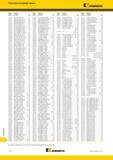840 Указатель металлорежущего инструмента Kennametal по номеру заказа Каталог KENNAMETAL 2018 Инструмент токарный Резцы и державки с режущими сменными пластинами для наружного точения и внутреннего растачивания на станках Стр. Y74