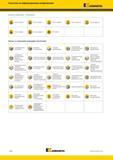 956 Указатель по информационным изображениям Каталог KENNAMETAL 2018 Инструмент токарный Резцы и державки с режущими сменными пластинами для наружного точения и внутреннего растачивания на станках Стр. Y190