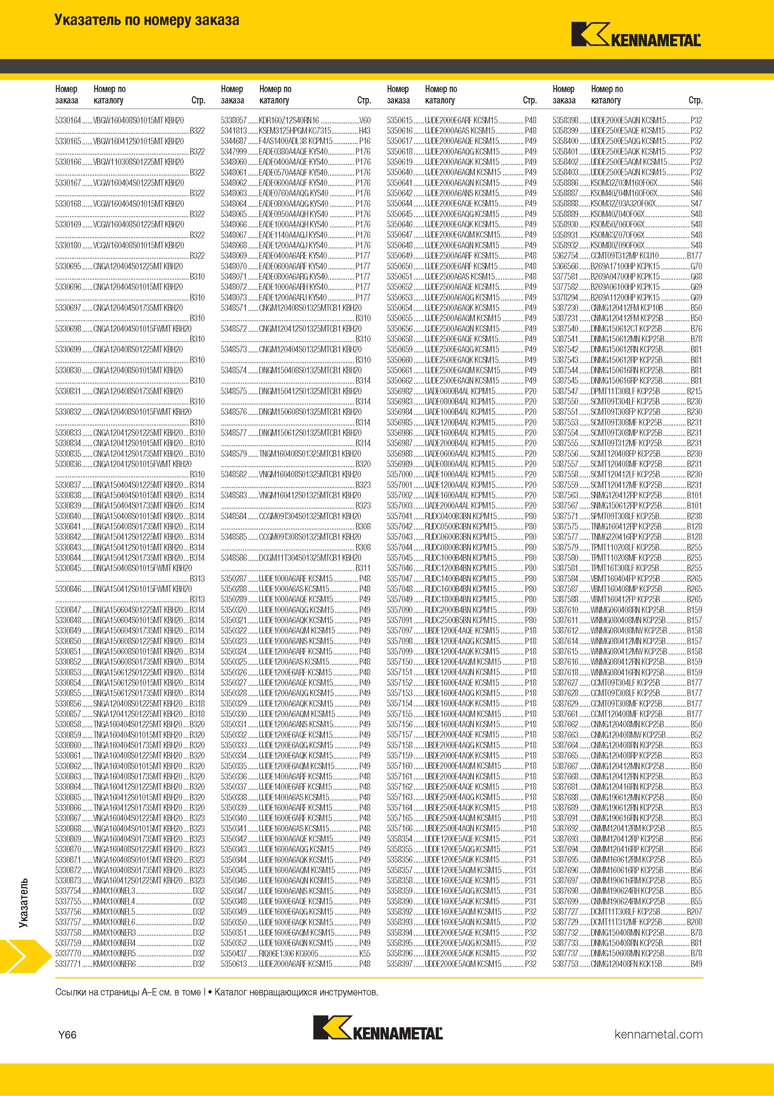 1764 Указатель по номеру заказа Kennametal 5330164 VBGW160408S01015MT KBH20 5338057 KDR160Z12S40RN16 V60 5350615 UJDE2000E6ARF KCSM15 P48 5358398 UDDE2000 Каталог KENNAMETAL 2018 Режущий инструмент для обработки отверстий в металлах и сплавах Быстрорежущие метчики и раскатники Сборные фрезы с СРП и твердосплавные Стр. Y66